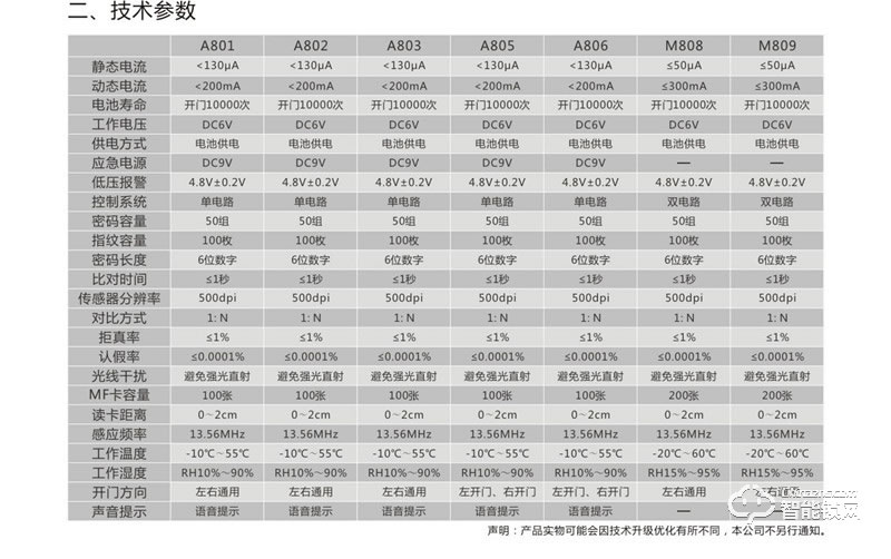 金硕德智能锁 A803智能密码锁