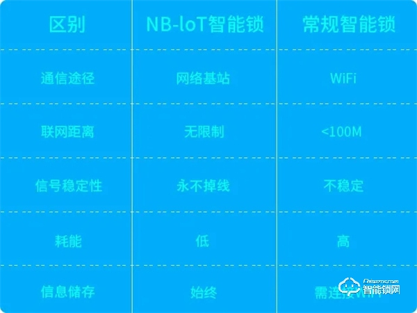 新品速递 | 荣事达“黑”科技NB-IOT智能门锁，震撼来袭！