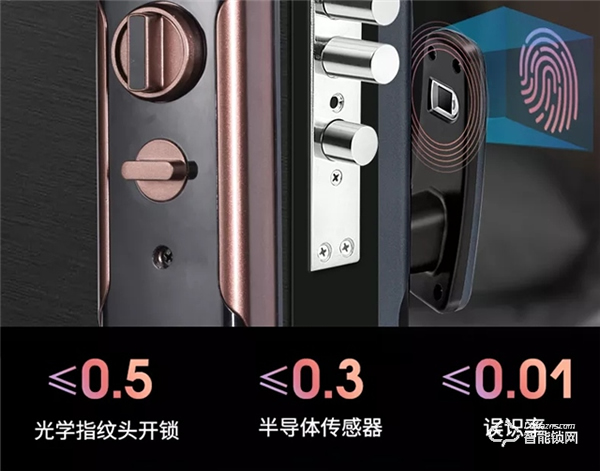 新品速递 | 担心智能锁不安全，荣事达 “黑”科技智能锁M5能解除你的担忧